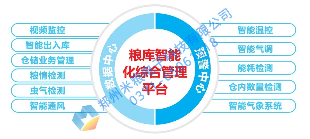  粮库智能化平台