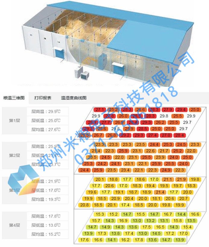 粮情检测系统